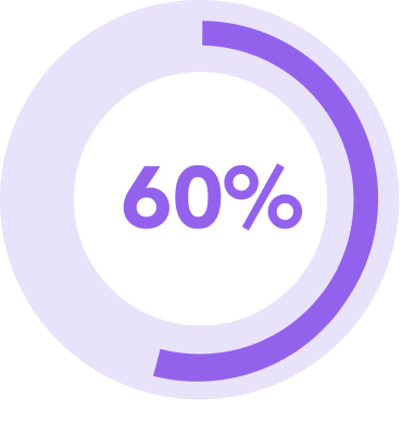 percentageGraph